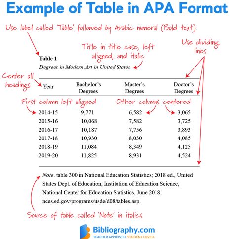 apa 7 results section|apa results table format.